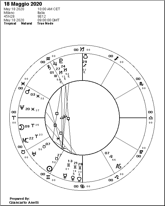 Grafico astrologico del 18-5-2020